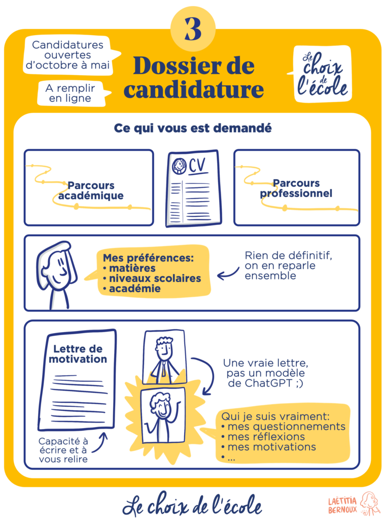 Procéssus de sélection 6 Étape 3 : Remplissez le formulaire de candidature