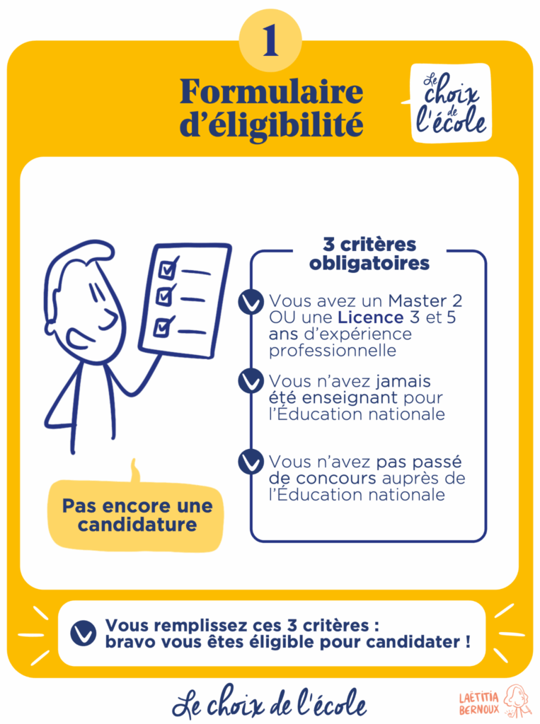 Procéssus de sélection 1 Vérifiez votre éligibilité - Le choix de l'école