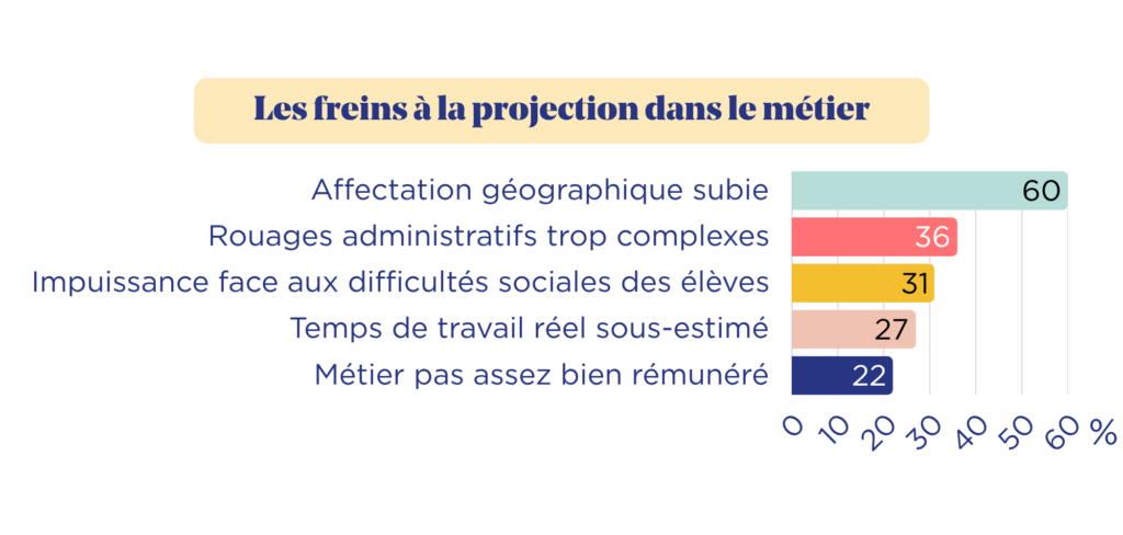 Infographie rapport dimpact 2025 42 x 20 cm 1 Notre rapport d'impact 2025 Le Choix de l'école