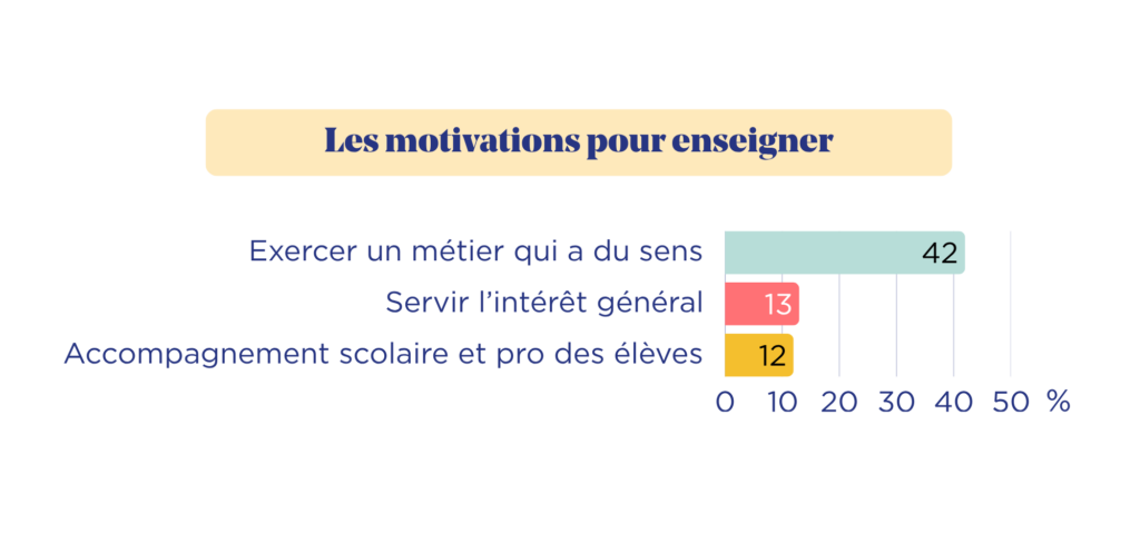 Infographie rapport dimpact 2025 42 x 20 cm Notre rapport d'impact 2025 Le Choix de l'école