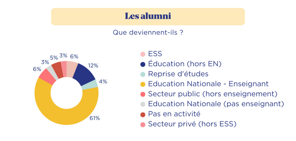 Infographie rapport dimpact 2025 42 x 20 cm 2 Notre rapport d'impact 2025 Le Choix de l'école