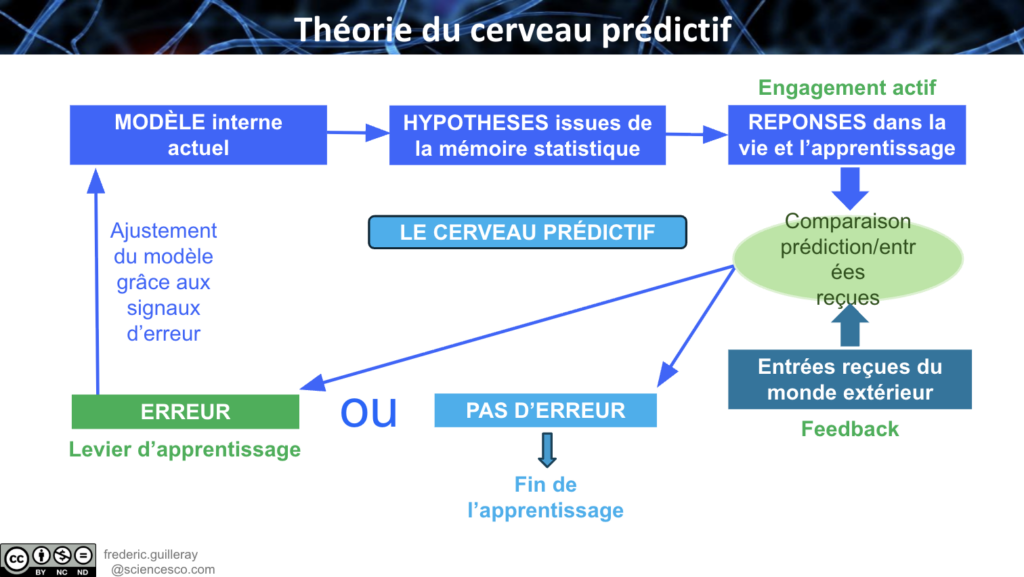 Capture decran 2026 06 08 a 17.47.27 Comment apprendre à apprendre ? Le Choix de l'école